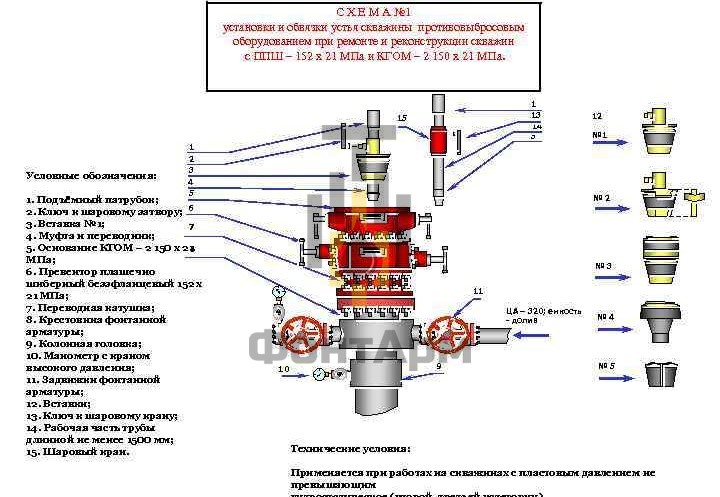 Схема установки и обвязки устья скважины