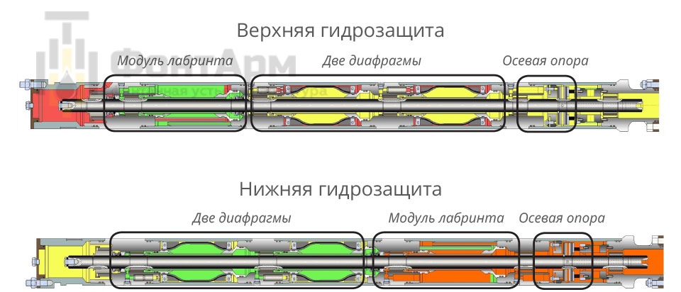 Погружной привод