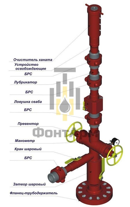 Технология свабирования
