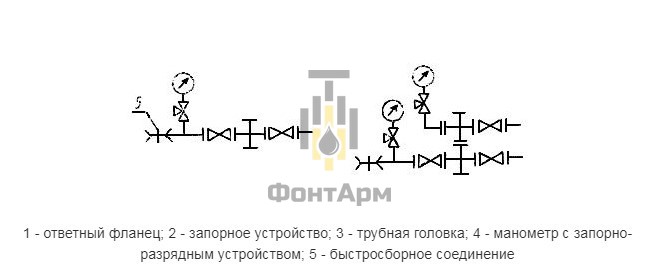 Схемы трубной обвязки